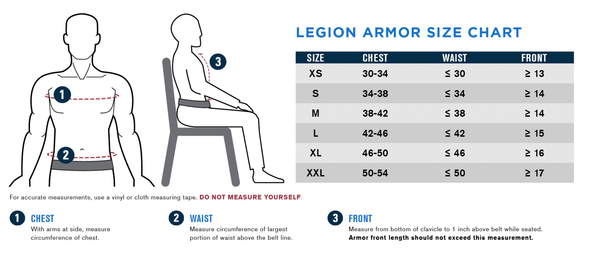 Body Armor Levels Chart